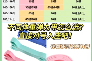 篮球训练弹力带用多少磅的